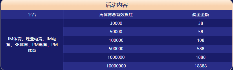 betvictor伟德体育大闯关